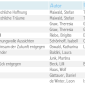 Romane Februar 2025_Liste