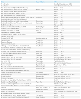KiJuSO2024-Liste